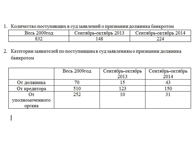 Новый Регион: В Свердловской области серия банкротств – ситуация хуже, чем во время кризиса 2009 года (ДОКУМЕНТ)
