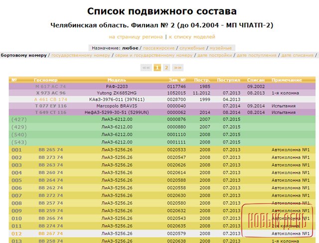 Новый Регион: Челябинск донашивает за Магниткой мэров, хоккеистов и автобусы: почему челябинская мэрия скрывает факт приобретения магнитогорских бу автобусов? (ФОТО, ВИДЕО)