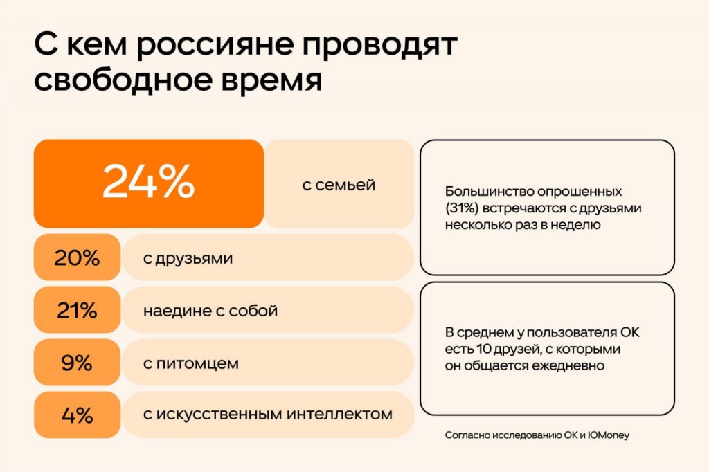Новый День: Опрос: четверть россиян не считают, сколько денег тратят на досуг