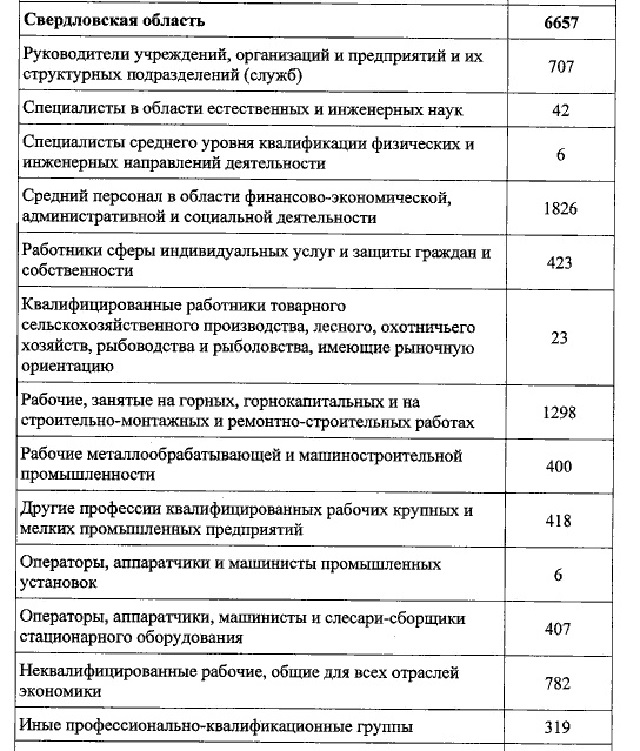 Новый Регион: Мигрантам на Среднем Урале дали 6 тысяч квот (СКРИН)