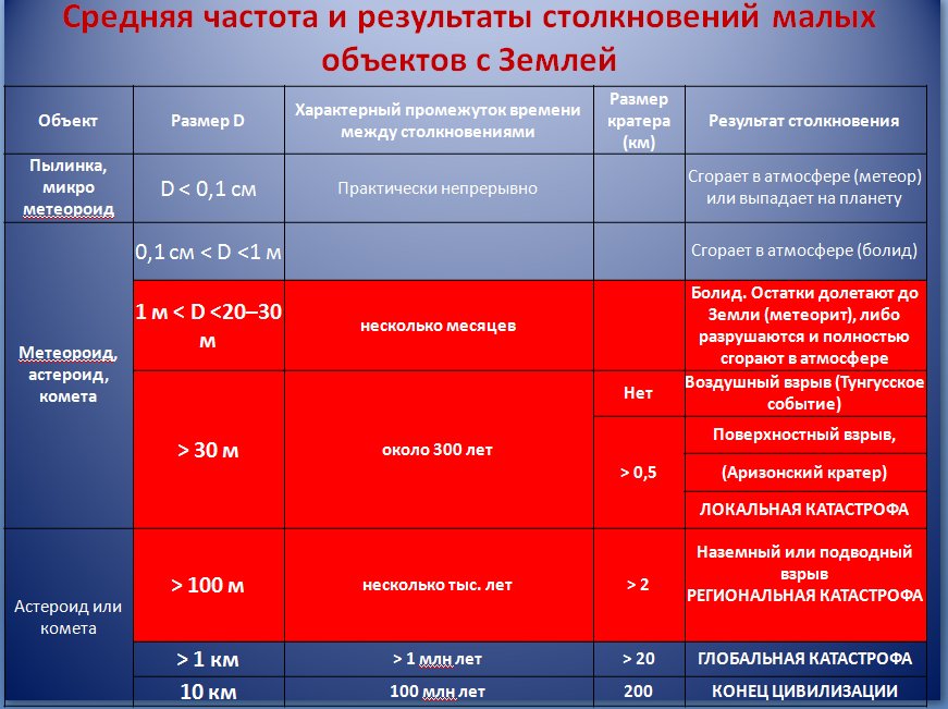 Новый День: Перманентная угроза: в Челябинске разрабатывают защиту от космических пришельцев (ФОТО, ВИДЕО)