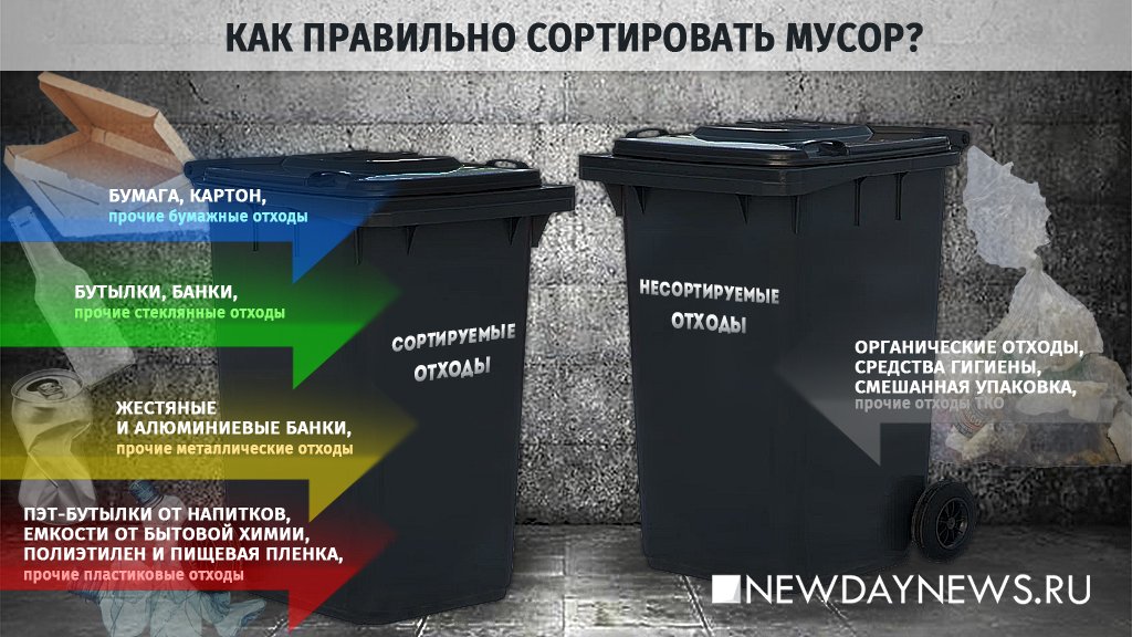 Новый День: Экология по-домашнему: как уральцев приучают к сортировке мусора